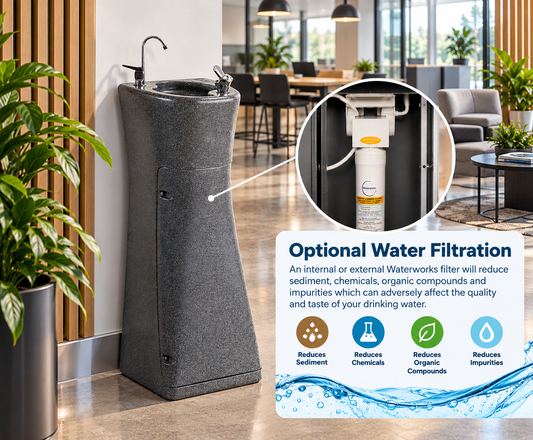 Waterworks RM 33 Series commercial drinking fountain with optional internal water filtration, displayed in a modern office environment.